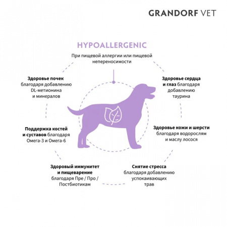 Сухой корм GRANDORF DOG Veterinary Diet Hypoallergenic для собак, при пищевой аллергии или пищевой непереносимости, с кроликом, 3 кг