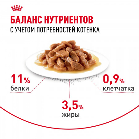 Влажный корм ROYAL CANIN Kitten Sterilised для кастрированных и стерилизованных котят в возрасте от 6 до 12 месяцев, кусочки в соусе, 85г