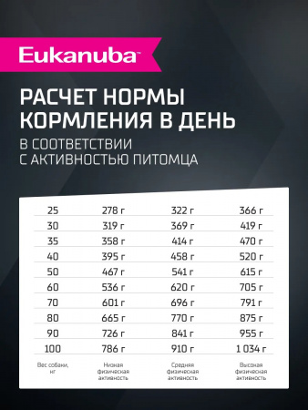 Сухой корм EUKANUBA для взрослых собак крупных и очень крупных пород, с ягненком, 3 кг