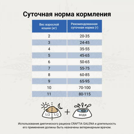 Сухой корм CRAFTIA GALENA Cat Gastrointestinal Care для взрослых кошек, при заболеваниях ЖКТ, 1,4 кг