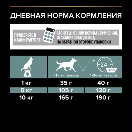 Сухой корм Purina PRO PLAN Sensitive Digestion для взрослых собак мелких и карликовых пород, с чувствительным пищеварением, с ягненком, 700 г