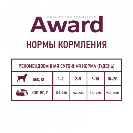 Влажный корм AWARD для взрослых собак паштет из утки с брусникой 200г