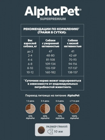 Сухой корм AlphaPet Superpremium для взрослых собак мелких пород, с чувствительным пищеварением, с ягненком и рисом, 7 кг