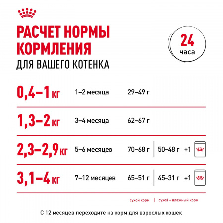 Влажный корм ROYAL CANIN Kitten, для котят в возрасте до 12 месяцев, кусочки в желе, 85г