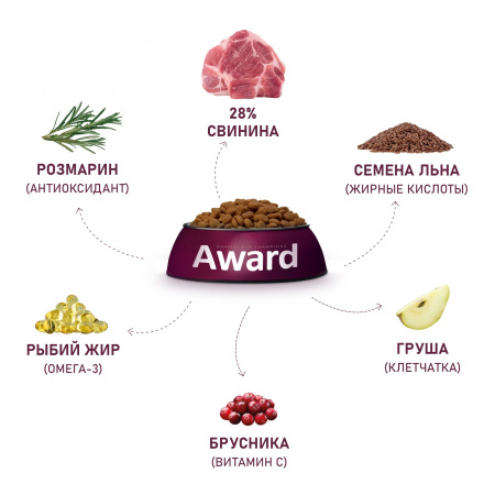 Сухой корм AWARD HYPO для взрослых собак всех пород, со свининой, с добавлением брусники, груши и розмарина, 2 кг