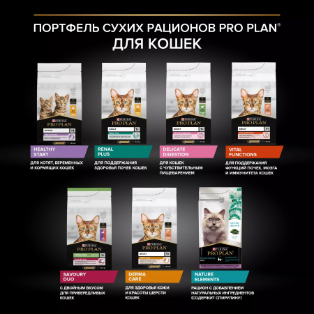 Сухой корм Purina PRO PLAN Vital Functions для взрослых кошек, для поддержания функций почек, мозга и иммунитета с лососем, 10 кг