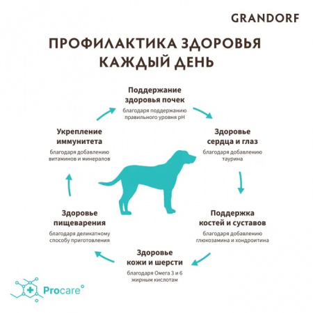 Сухой корм GRANDORF DOG для взрослых собак крупных пород с чувствительным пищеварением или склонных к аллергии, индейка, 10 кг