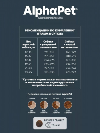 Сухой корм AlphaPet Superpremium для взрослых собак средних пород, с говядиной и потрошками, 2 кг