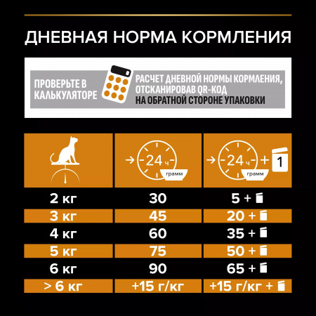Сухой корм Purina PRO PLAN Derma Care для кошек, здоровье кожи и красота шерсти, с лососем, 1,5 кг