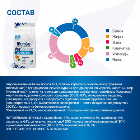 Сухой корм Monge VetSolution Cat Dermatosis для кошек, при заболеваниях кожи, 400г