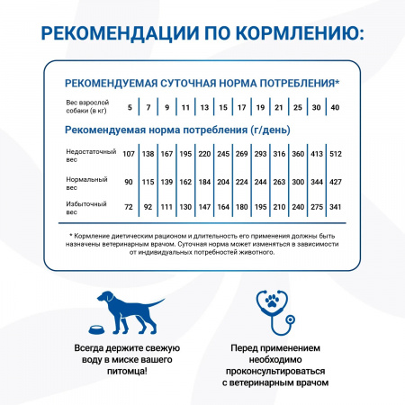 Сухой корм Monge VetSolution Dog An-Hydro для взрослых собак, при пищевой непереносимости, 2 кг
