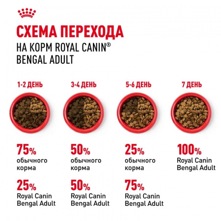 Сухой корм ROYAL CANIN Bengal Adult для взрослых кошек бенгальской породы старше 12 мес, 2кг