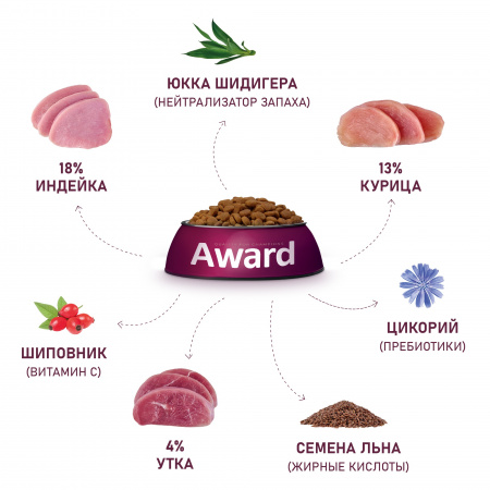 Сухой корм AWARD Hairball & Indoor для взрослых кошек, для выведения шерсти, с уткой и индейкой, с добавлением зеленой чечевицы и Юкки Шидигера, 10 кг