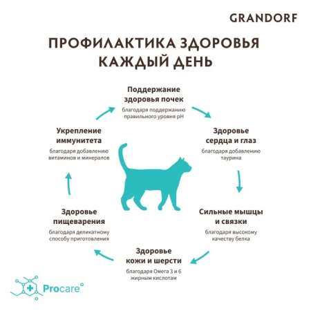 Сухой корм GRANDORF CAT для взрослых стерилизованных кошек, с чувствительным пищеварением или склонных к аллергии, кролик с индейкой, 400 г