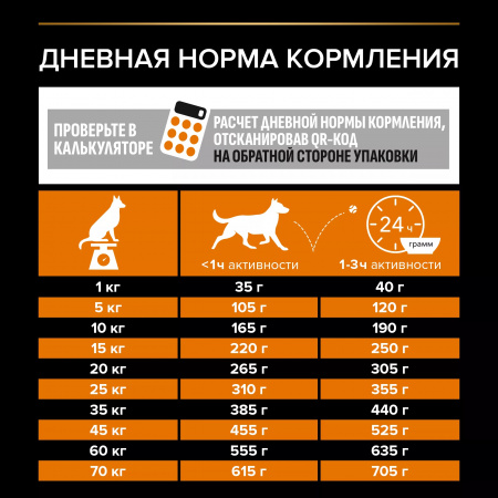 Сухой корм Purina PRO PLAN Everyday Nutrition для взрослых собак средних пород, с курицей, 3 кг