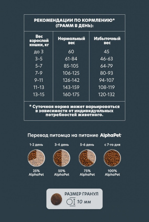 Сухой корм AlphaPet WOW Superpremium для взрослых кошек, с уткой и потрошками, 1,5 кг