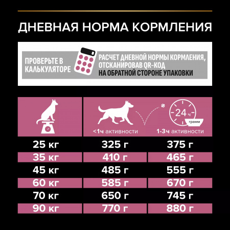 Сухой корм Purina PRO PLAN Sensitive Skin для взрослых собак крупных пород с мощным телосложением, с чувствительной кожей, с лососем, 14 кг