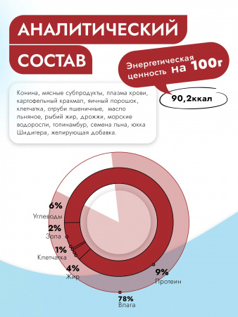 Влажный корм Best Dinner Exclusive Vet Profi GastroIntestinal для собак и щенков с 6 месяцев с чувствительным пищеварением, конина, 100г