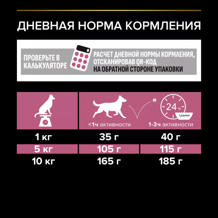 Сухой корм Purina PRO PLAN Sensitive Skin для взрослых собак мелких и карликовых пород, с чувствительной кожей, с лососем, 3 кг
