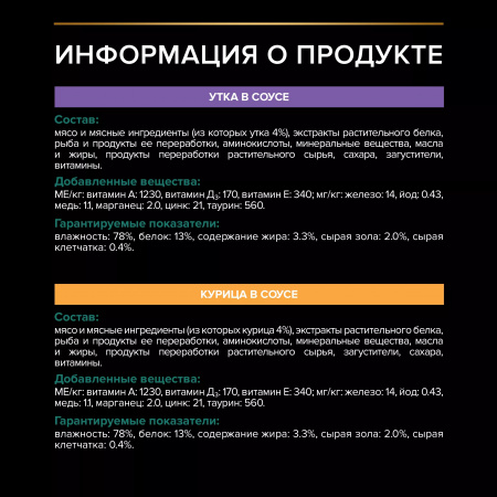 Влажный корм Purina PRO PLAN для взрослых стерилизованных кошек, с уткой в соусе, с курицей в соусе, 10х85г