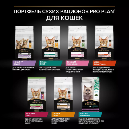 Сухой корм Purina PRO PLAN Renal Plus для взрослых кошек, для поддержания здоровья почек, с курицей, 10 кг